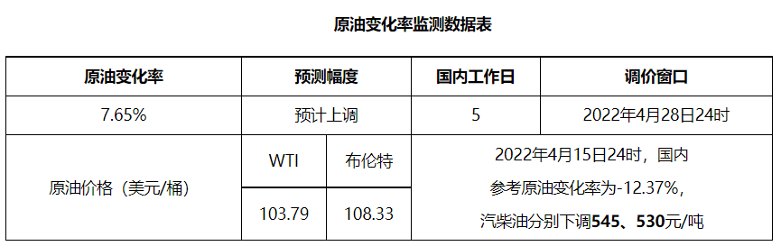 原油期货市场简评_经航佰福国际集团有限公司