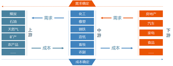 突发事务怎样攻击价钱——以地缘政治视角_经航佰福国际集团有限公司
