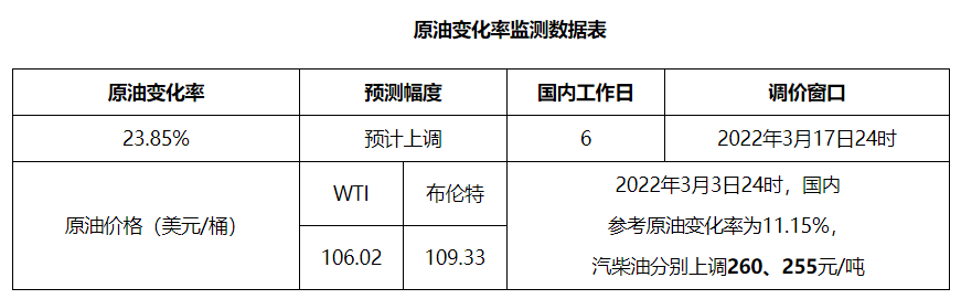 原油期货市场简评（3.11）_经航佰福国际集团有限公司