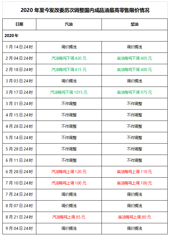 原油大跌，，本轮制品油调价窗口或许率将遇停留_经航佰福国际集团有限公司