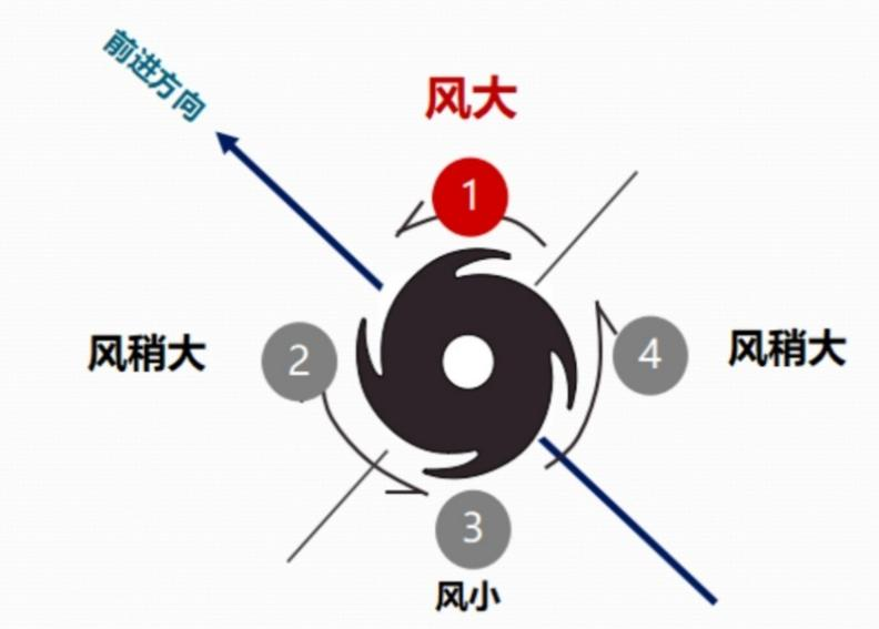 “经航佰福国际09”轮随船日志_经航佰福国际集团有限公司
