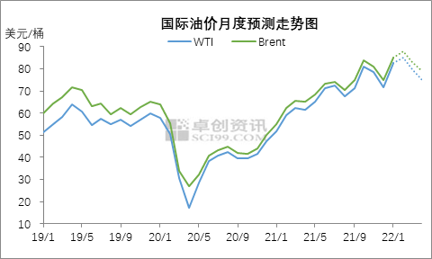 【原油月评】1月油价回首与后市展望_经航佰福国际集团有限公司