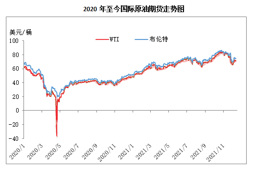 2021年度制品油市场剖析_经航佰福国际集团有限公司