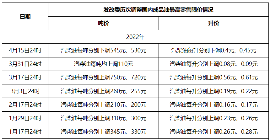 原油期货市场简评_经航佰福国际集团有限公司