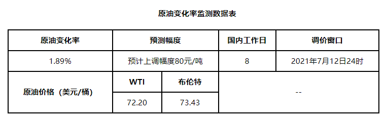 原油期货市场简评_经航佰福国际集团有限公司