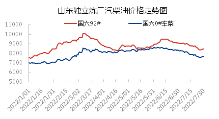 利好集中于8月体现，，，，，反弹已提前展现_经航佰福国际集团有限公司
