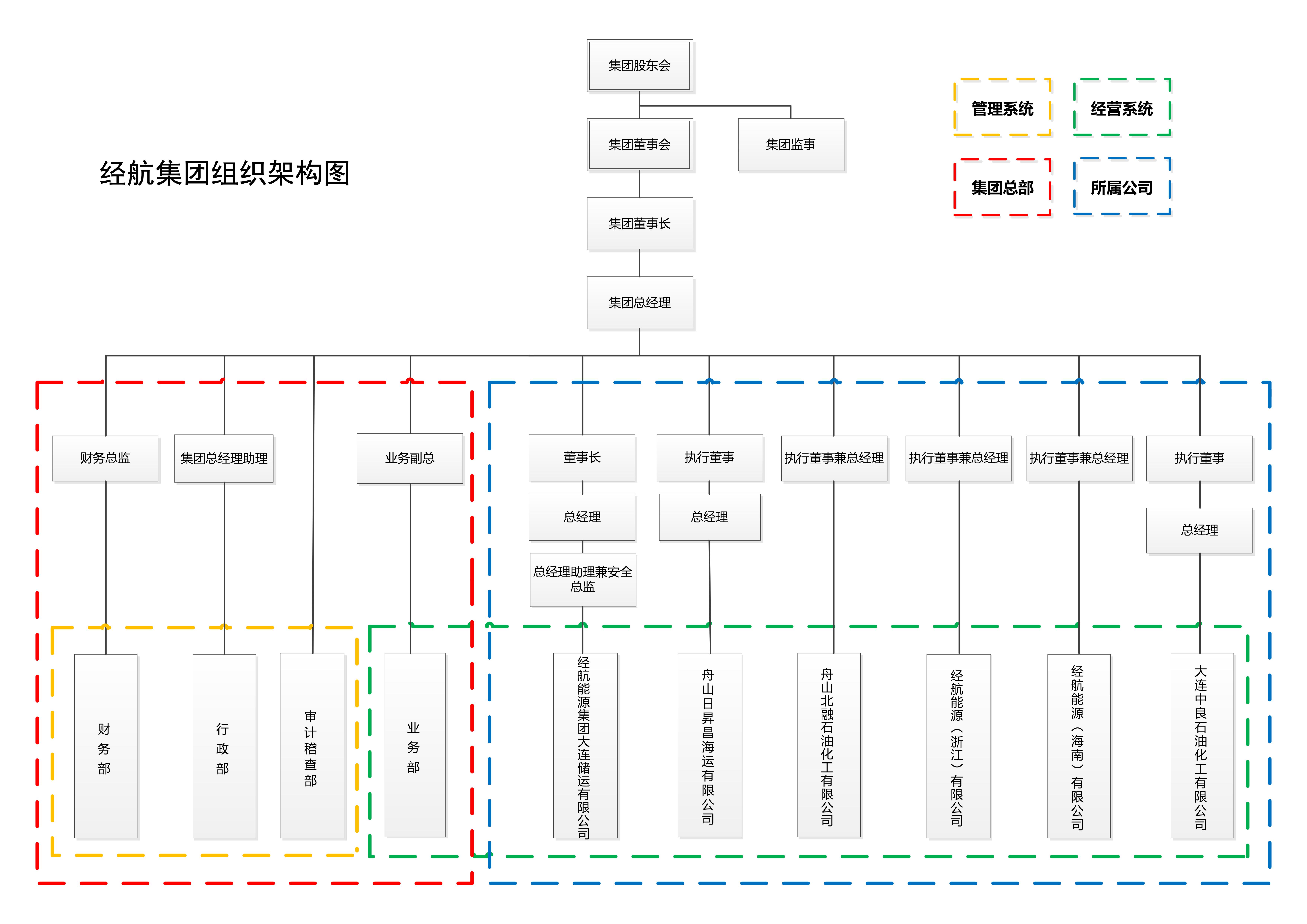 组织架构_经航佰福国际集团有限公司